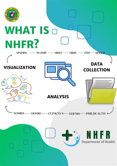 National Health Facility Registry (NHFR) .